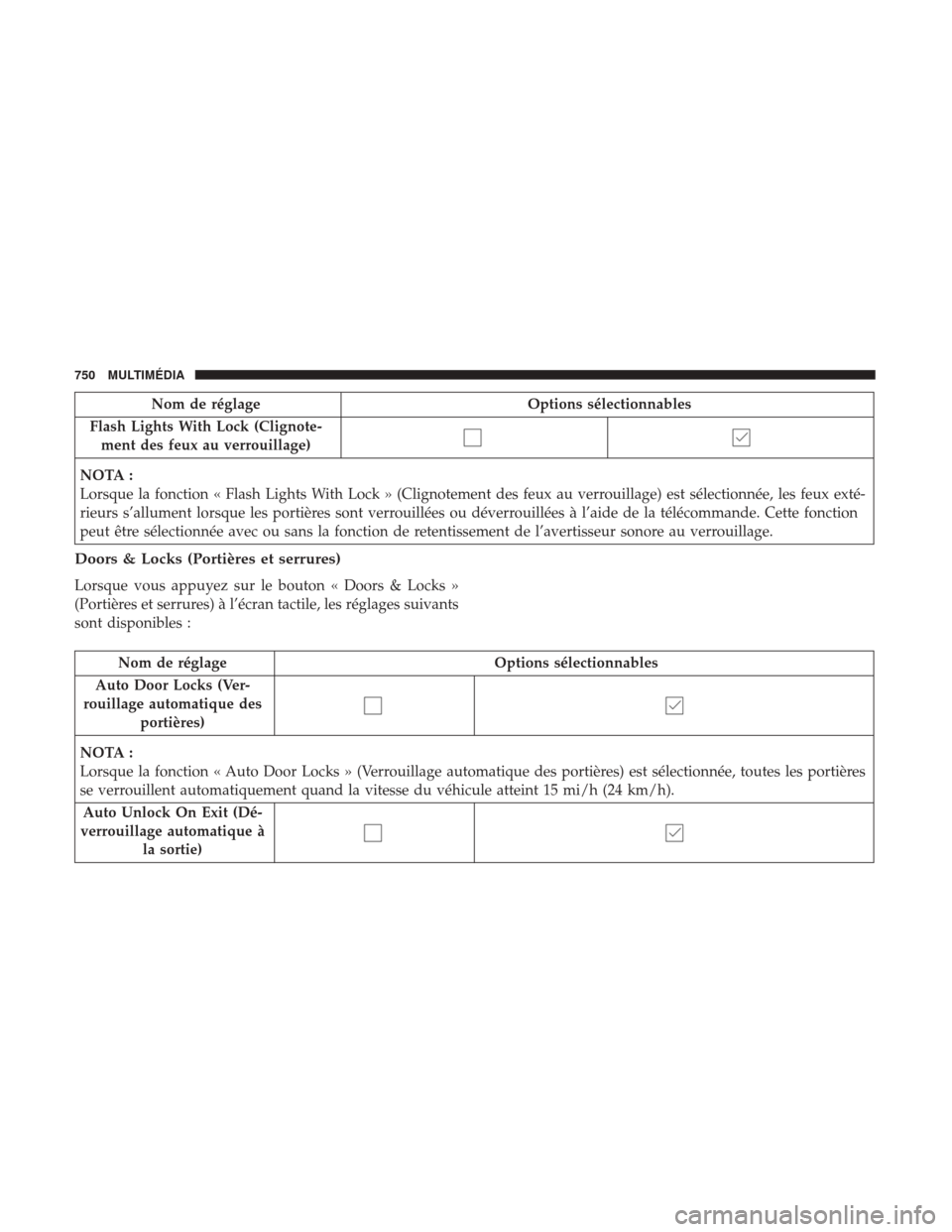 Ram 1500 2018 Manuel du propriétaire (in French) Nom de réglageOptions sélectionnables
Flash Lights With Lock (Clignote- ment des feux au verrouillage)
NOTA :
Lorsque la fonction « Flash Lights With Lock » (Clignotement des feux au verrouillage) Ram 1500 2018 Manuel du propriétaire (in French) Nom de réglageOptions sélectionnables
Flash Lights With Lock (Clignote- ment des feux au verrouillage)
NOTA :
Lorsque la fonction « Flash Lights With Lock » (Clignotement des feux au verrouillage)