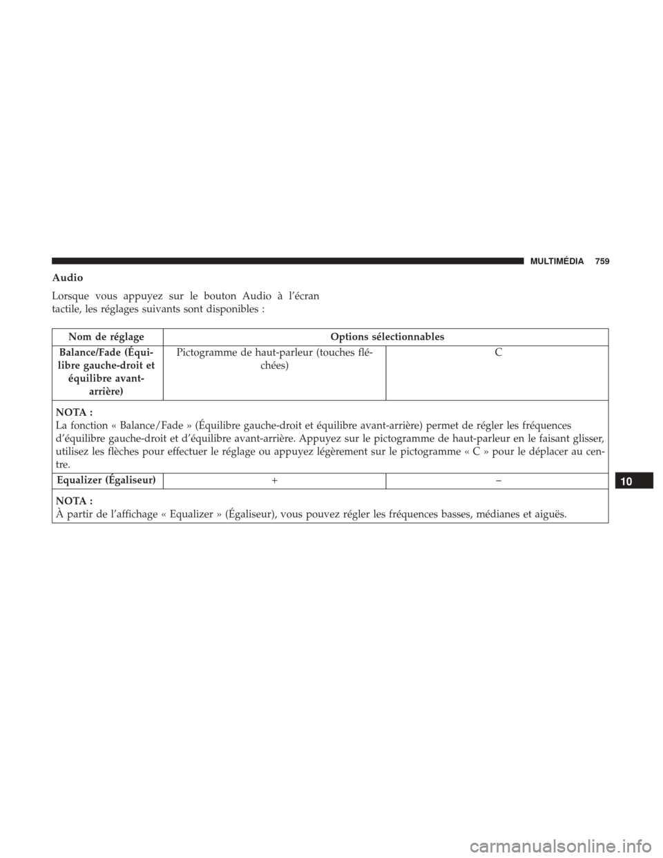 Ram 1500 2018 Manuel du propriétaire (in French) Audio
Lorsque vous appuyez sur le bouton Audio à l’écran
tactile, les réglages suivants sont disponibles :
Nom de réglageOptions sélectionnables
Balance/Fade (Équi-
libre gauche-droit et équi Ram 1500 2018 Manuel du propriétaire (in French) Audio
Lorsque vous appuyez sur le bouton Audio à l’écran
tactile, les réglages suivants sont disponibles :
Nom de réglageOptions sélectionnables
Balance/Fade (Équi-
libre gauche-droit et équi