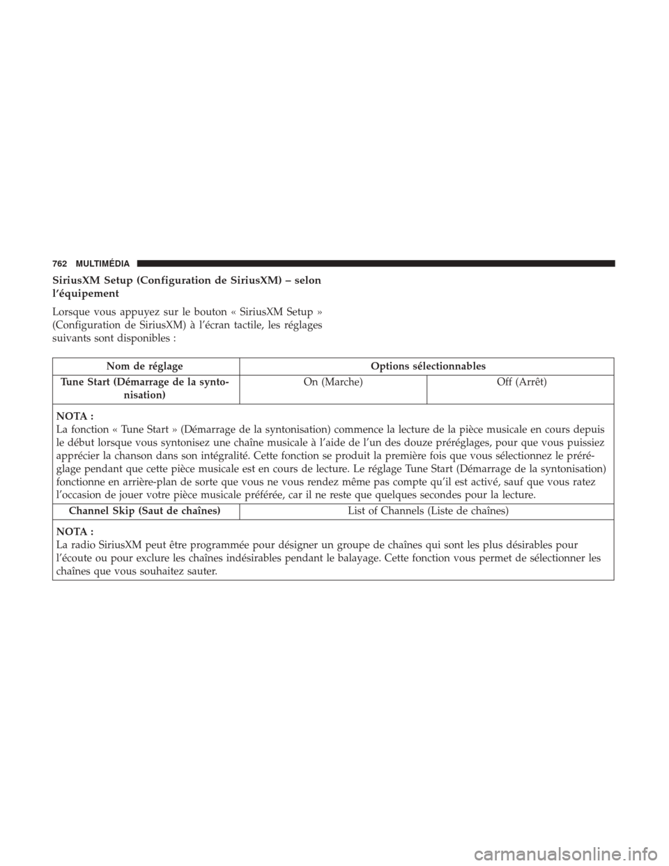 Ram 1500 2018 Manuel du propriétaire (in French) SiriusXM Setup (Configuration de SiriusXM) – selon
l’équipement
Lorsque vous appuyez sur le bouton « SiriusXM Setup »
(Configuration de SiriusXM) à l’écran tactile, les réglages
suivants s Ram 1500 2018 Manuel du propriétaire (in French) SiriusXM Setup (Configuration de SiriusXM) – selon
l’équipement
Lorsque vous appuyez sur le bouton « SiriusXM Setup »
(Configuration de SiriusXM) à l’écran tactile, les réglages
suivants s