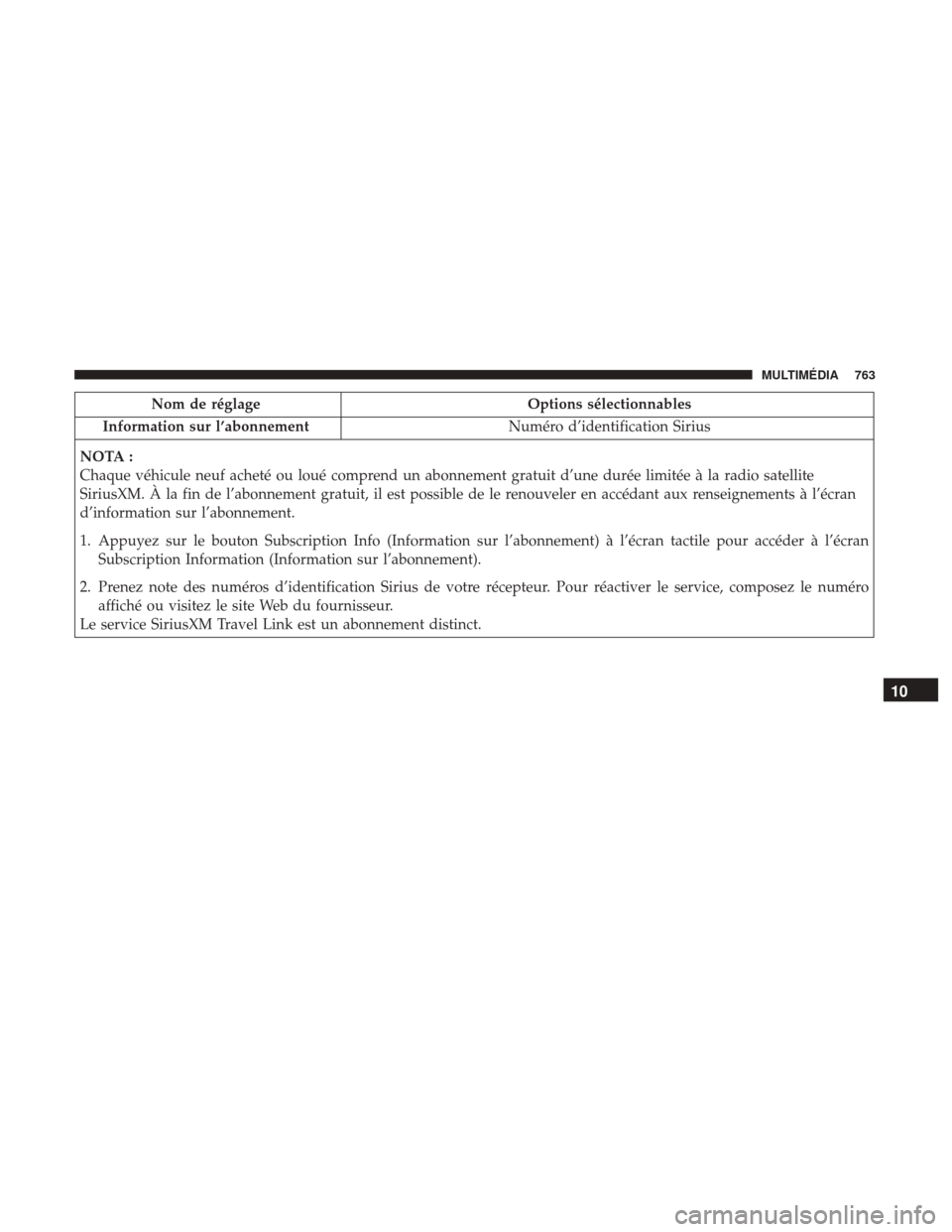 Ram 1500 2018 Manuel du propriétaire (in French) Nom de réglageOptions sélectionnables
Information sur l’abonnement Numéro d’identification Sirius
NOTA :
Chaque véhicule neuf acheté ou loué comprend un abonnement gratuit d’une durée lim Ram 1500 2018 Manuel du propriétaire (in French) Nom de réglageOptions sélectionnables
Information sur l’abonnement Numéro d’identification Sirius
NOTA :
Chaque véhicule neuf acheté ou loué comprend un abonnement gratuit d’une durée lim