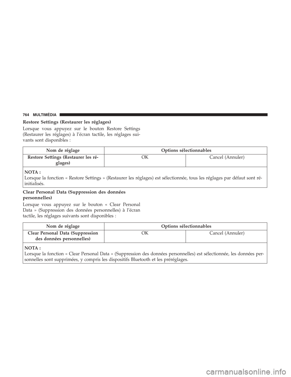 Ram 1500 2018 Manuel du propriétaire (in French) Restore Settings (Restaurer les réglages)
Lorsque vous appuyez sur le bouton Restore Settings
(Restaurer les réglages) à l’écran tactile, les réglages sui-
vants sont disponibles :
Nom de régl Ram 1500 2018 Manuel du propriétaire (in French) Restore Settings (Restaurer les réglages)
Lorsque vous appuyez sur le bouton Restore Settings
(Restaurer les réglages) à l’écran tactile, les réglages sui-
vants sont disponibles :
Nom de régl