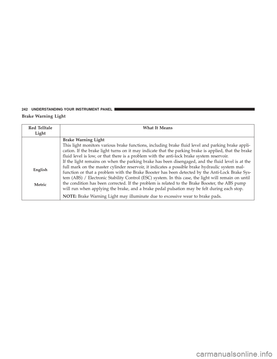 Ram 1500 2017 Owners Manual Brake Warning Light
Red TelltaleLight What It Means
English
Metric
Brake Warning Light
This light monitors various brake functions, including brake fluid level and parking brake appli-
cation. If the Ram 1500 2017 Owners Manual Brake Warning Light
Red TelltaleLight What It Means
English
Metric
Brake Warning Light
This light monitors various brake functions, including brake fluid level and parking brake appli-
cation. If the