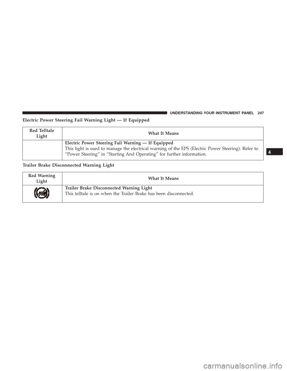 Ram 1500 2017 Owners Manual Electric Power Steering Fail Warning Light — If Equipped
Red TelltaleLight What It Means
Electric Power Steering Fail Warning — If Equipped
This light is used to manage the electrical warning of t Ram 1500 2017 Owners Manual Electric Power Steering Fail Warning Light — If Equipped
Red TelltaleLight What It Means
Electric Power Steering Fail Warning — If Equipped
This light is used to manage the electrical warning of t