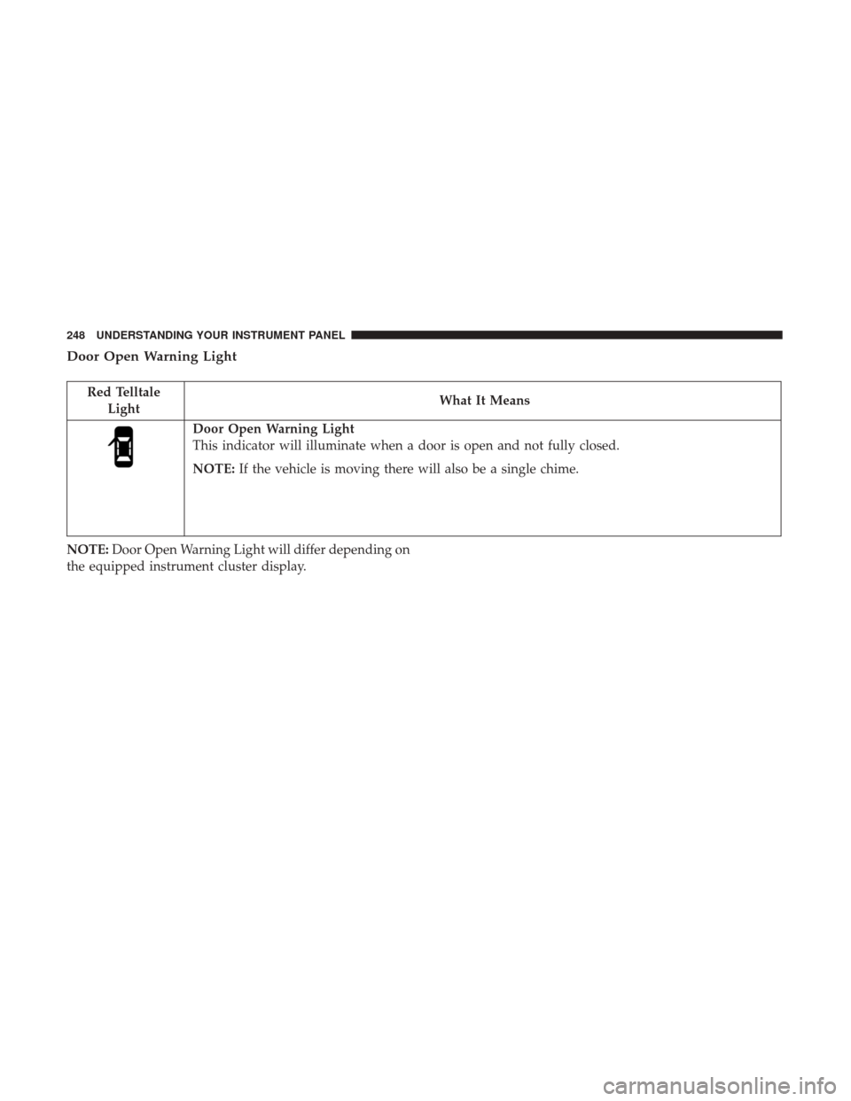 Ram 1500 2017 Owners Manual Door Open Warning Light
Red TelltaleLight What It Means
Door Open Warning Light
This indicator will illuminate when a door is open and not fully closed.
NOTE:
If the vehicle is moving there will also Ram 1500 2017 Owners Manual Door Open Warning Light
Red TelltaleLight What It Means
Door Open Warning Light
This indicator will illuminate when a door is open and not fully closed.
NOTE:
If the vehicle is moving there will also