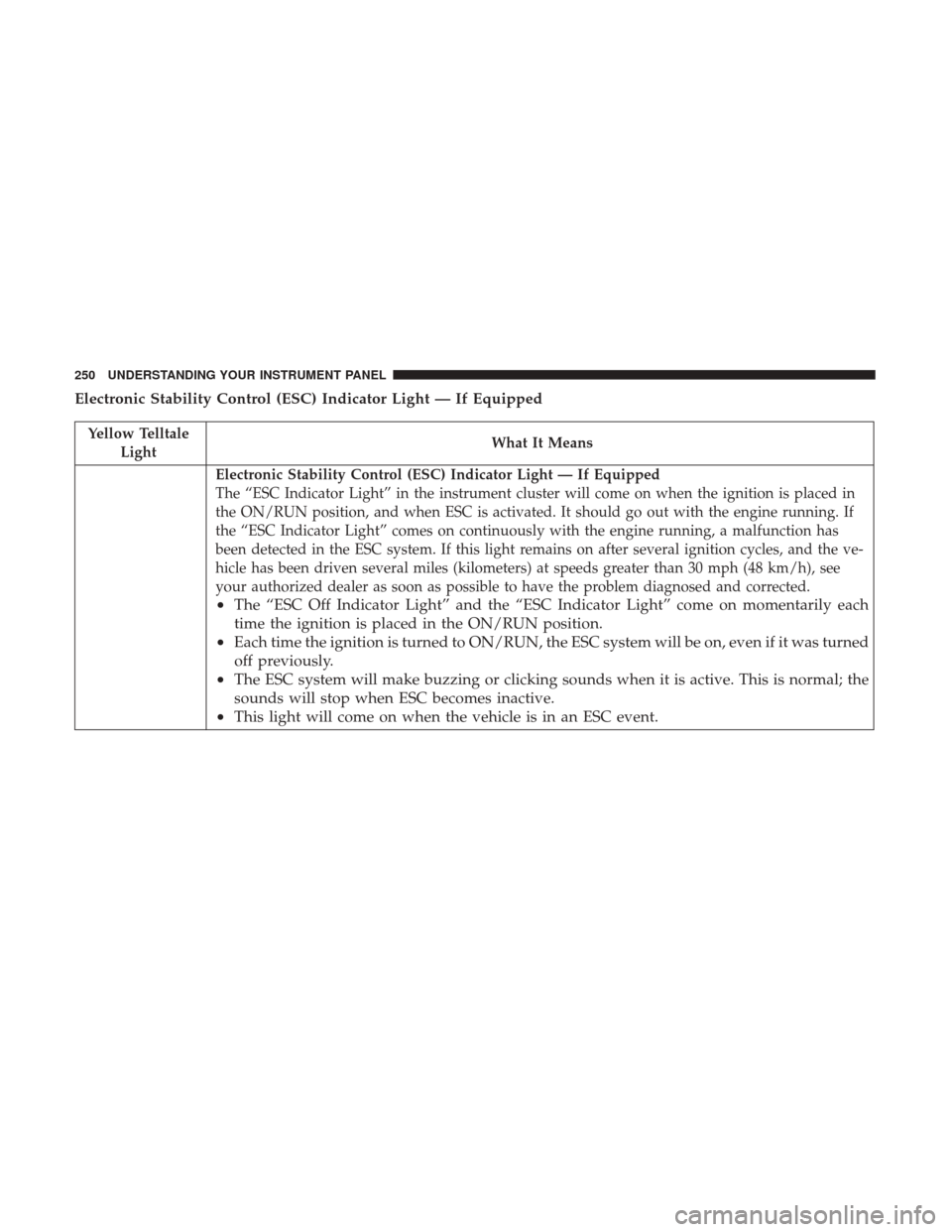 Ram 1500 2017 Owners Manual Electronic Stability Control (ESC) Indicator Light — If Equipped
Yellow TelltaleLight What It Means
Electronic Stability Control (ESC) Indicator Light — If Equipped
The “ESC Indicator Light” i Ram 1500 2017 Owners Manual Electronic Stability Control (ESC) Indicator Light — If Equipped
Yellow TelltaleLight What It Means
Electronic Stability Control (ESC) Indicator Light — If Equipped
The “ESC Indicator Light” i