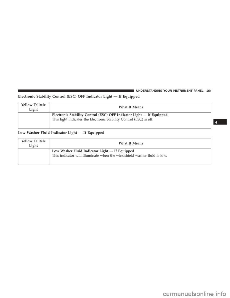 Ram 1500 2017 Owners Manual Electronic Stability Control (ESC) OFF Indicator Light — If Equipped
Yellow TelltaleLight What It Means
Electronic Stability Control (ESC) OFF Indicator Light — If Equipped
This light indicates th Ram 1500 2017 Owners Manual Electronic Stability Control (ESC) OFF Indicator Light — If Equipped
Yellow TelltaleLight What It Means
Electronic Stability Control (ESC) OFF Indicator Light — If Equipped
This light indicates th