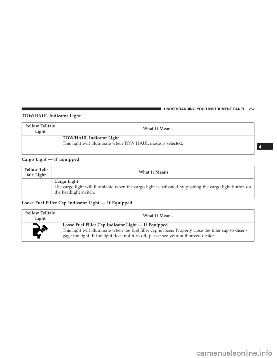 Ram 1500 2017 Owners Manual TOW/HAUL Indicator Light
Yellow TelltaleLight What It Means
TOW/HAUL Indicator Light
This light will illuminate when TOW HAUL mode is selected.
Cargo Light — If Equipped
Yellow Tell-
tale Light What Ram 1500 2017 Owners Manual TOW/HAUL Indicator Light
Yellow TelltaleLight What It Means
TOW/HAUL Indicator Light
This light will illuminate when TOW HAUL mode is selected.
Cargo Light — If Equipped
Yellow Tell-
tale Light What