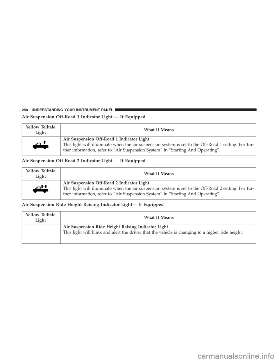Ram 1500 2017 Owners Manual Air Suspension Off-Road 1 Indicator Light — If Equipped
Yellow TelltaleLight What It Means
Air Suspension Off-Road 1 Indicator Light
This light will illuminate when the air suspension system is set Ram 1500 2017 Owners Manual Air Suspension Off-Road 1 Indicator Light — If Equipped
Yellow TelltaleLight What It Means
Air Suspension Off-Road 1 Indicator Light
This light will illuminate when the air suspension system is set