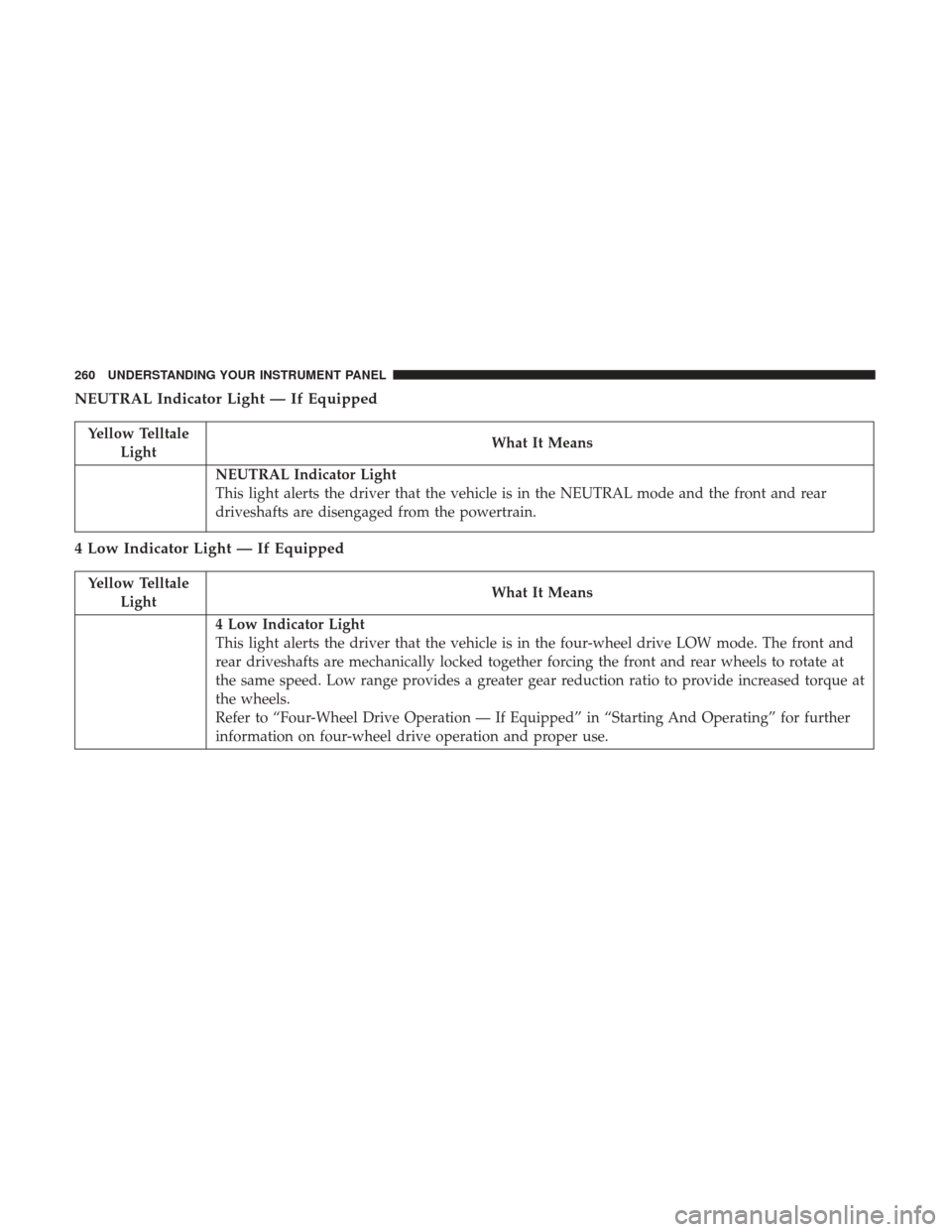 Ram 1500 2017  Owners Manual NEUTRAL Indicator Light — If Equipped
Yellow TelltaleLight What It Means
NEUTRAL Indicator Light
This light alerts the driver that the vehicle is in the NEUTRAL mode and the front and rear
driveshaf