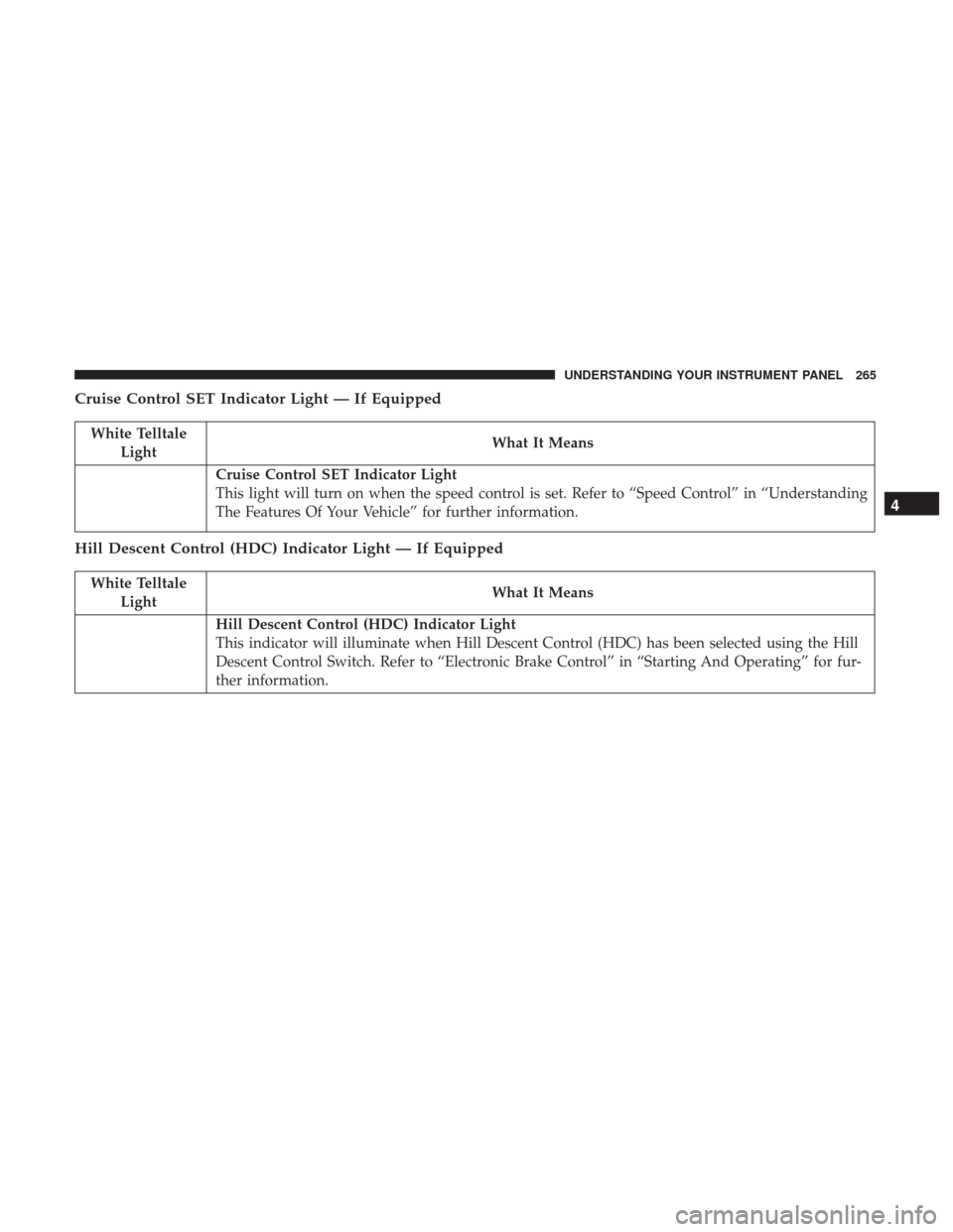 Ram 1500 2017  Owners Manual Cruise Control SET Indicator Light — If Equipped
White TelltaleLight What It Means
Cruise Control SET Indicator Light
This light will turn on when the speed control is set. Refer to “Speed Control