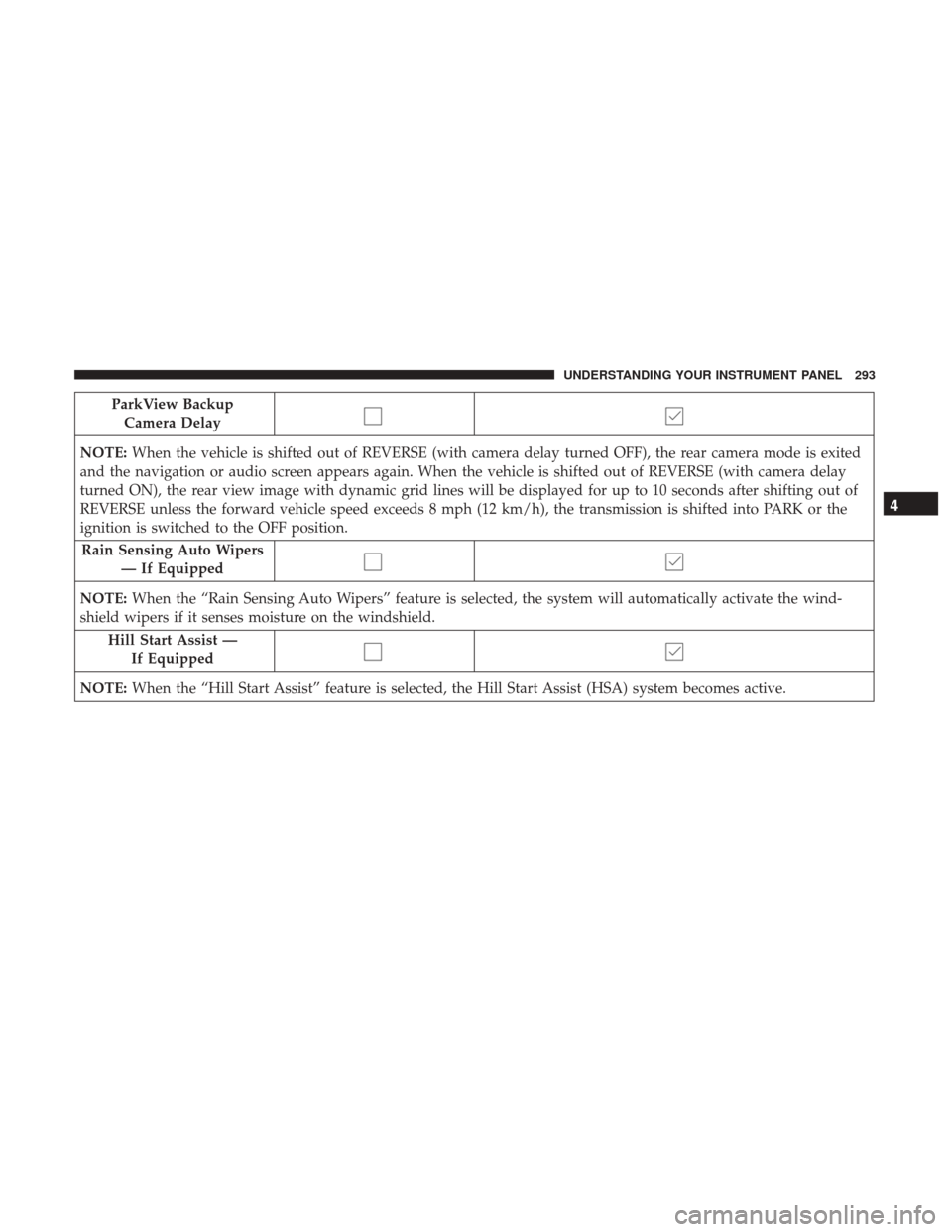 Ram 1500 2017  Owners Manual ParkView BackupCamera Delay
NOTE: When the vehicle is shifted out of REVERSE (with camera delay turned OFF), the rear camera mode is exited
and the navigation or audio screen appears again. When the v