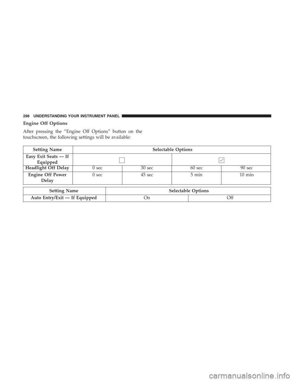 Ram 1500 2017  Owners Manual Engine Off Options
After pressing the “Engine Off Options” button on the
touchscreen, the following settings will be available:
Setting NameSelectable Options
Easy Exit Seats — If Equipped
Headl