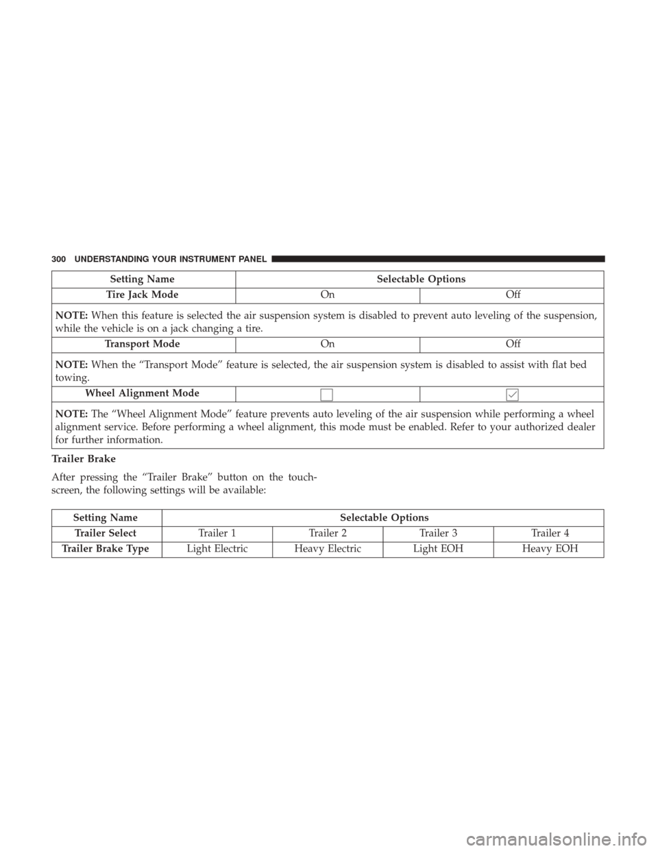 Ram 1500 2017  Owners Manual Setting NameSelectable Options
Tire Jack Mode OnOff
NOTE: When this feature is selected the air suspension system is disabled to prevent auto leveling of the suspension,
while the vehicle is on a jack