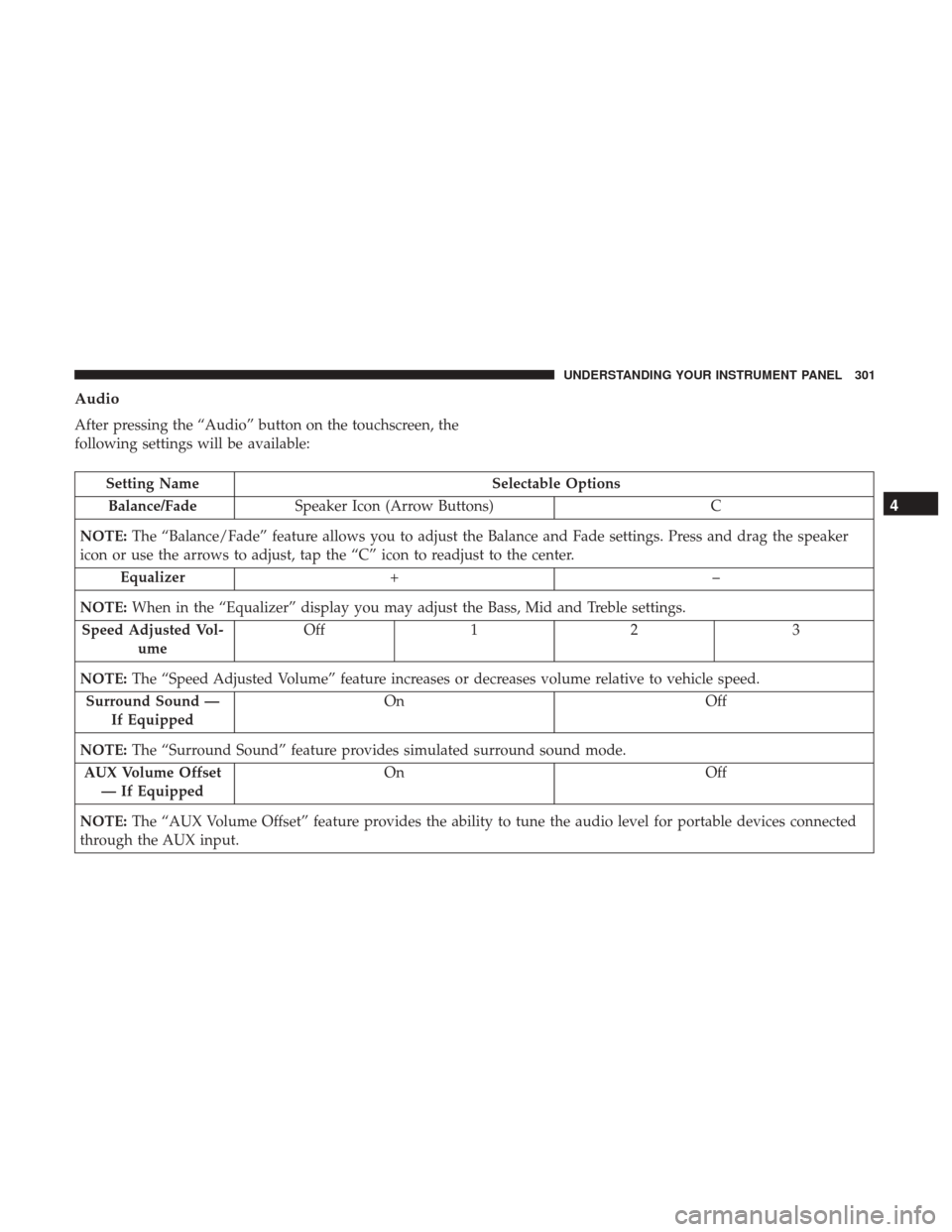 Ram 1500 2017 Owners Manual Audio
After pressing the “Audio” button on the touchscreen, the
following settings will be available:
Setting NameSelectable Options
Balance/Fade Speaker Icon (Arrow Buttons) C
NOTE: The “Balanc Ram 1500 2017 Owners Manual Audio
After pressing the “Audio” button on the touchscreen, the
following settings will be available:
Setting NameSelectable Options
Balance/Fade Speaker Icon (Arrow Buttons) C
NOTE: The “Balanc