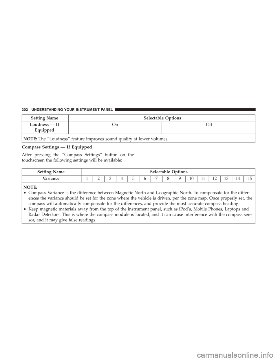 Ram 1500 2017 Owners Manual Setting NameSelectable Options
Loudness — If Equipped On
Off
NOTE: The “Loudness” feature improves sound quality at lower volumes.
Compass Settings — If Equipped
After pressing the “Compass Ram 1500 2017 Owners Manual Setting NameSelectable Options
Loudness — If Equipped On
Off
NOTE: The “Loudness” feature improves sound quality at lower volumes.
Compass Settings — If Equipped
After pressing the “Compass