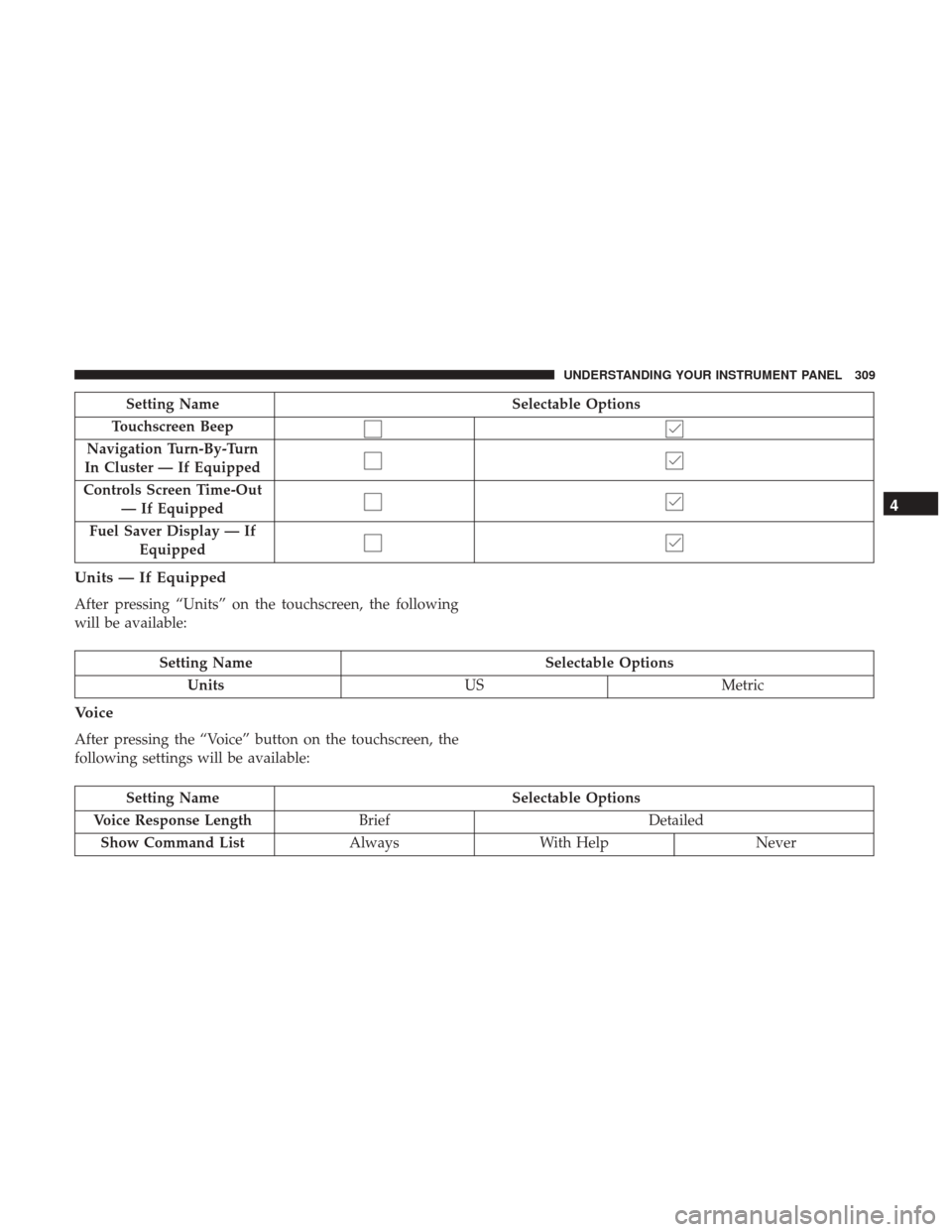 Ram 1500 2017 Owners Manual Setting NameSelectable Options
Touchscreen Beep
Navigation Turn-By-Turn
In Cluster — If Equipped
Controls Screen Time-Out — If Equipped
Fuel Saver Display — If Equipped
Units — If Equipped
Aft Ram 1500 2017 Owners Manual Setting NameSelectable Options
Touchscreen Beep
Navigation Turn-By-Turn
In Cluster — If Equipped
Controls Screen Time-Out — If Equipped
Fuel Saver Display — If Equipped
Units — If Equipped
Aft