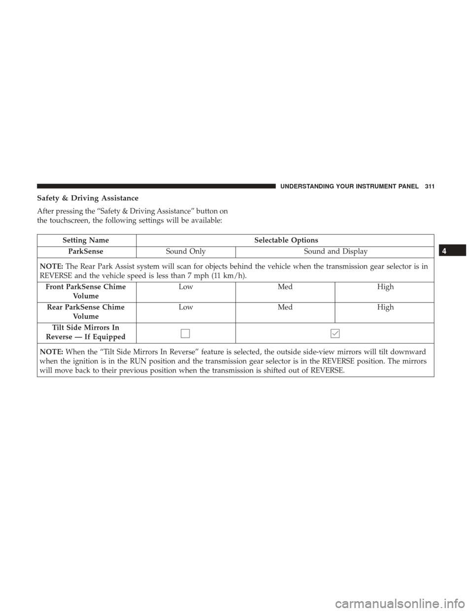 Ram 1500 2017 Owners Manual Safety & Driving Assistance
After pressing the “Safety & Driving Assistance” button on
the touchscreen, the following settings will be available:
Setting NameSelectable Options
ParkSense Sound Onl Ram 1500 2017 Owners Manual Safety & Driving Assistance
After pressing the “Safety & Driving Assistance” button on
the touchscreen, the following settings will be available:
Setting NameSelectable Options
ParkSense Sound Onl