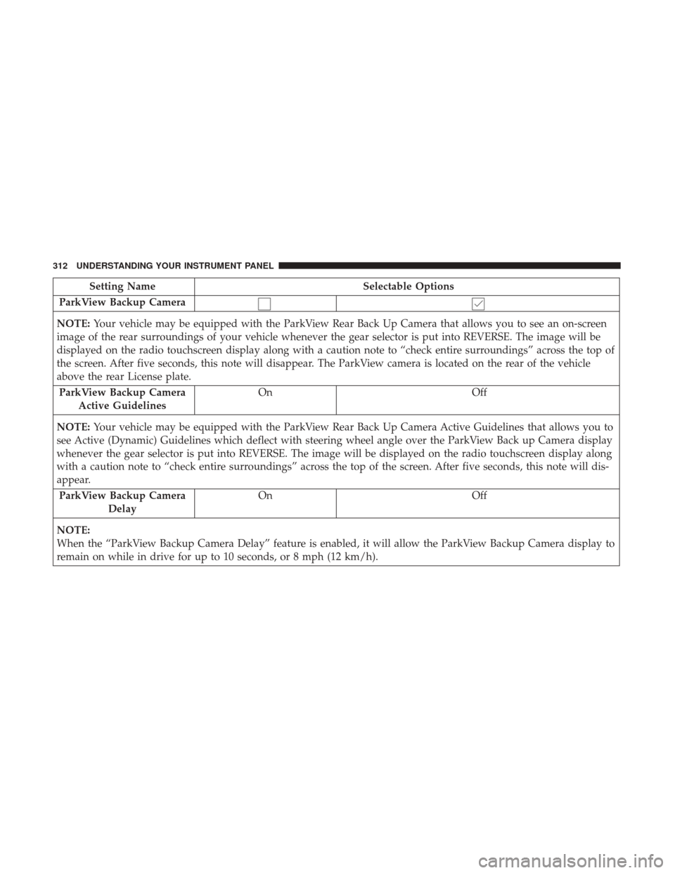 Ram 1500 2017 Owners Manual Setting NameSelectable Options
ParkView Backup Camera
NOTE: Your vehicle may be equipped with the ParkView Rear Back Up Camera that allows you to see an on-screen
image of the rear surroundings of you Ram 1500 2017 Owners Manual Setting NameSelectable Options
ParkView Backup Camera
NOTE: Your vehicle may be equipped with the ParkView Rear Back Up Camera that allows you to see an on-screen
image of the rear surroundings of you