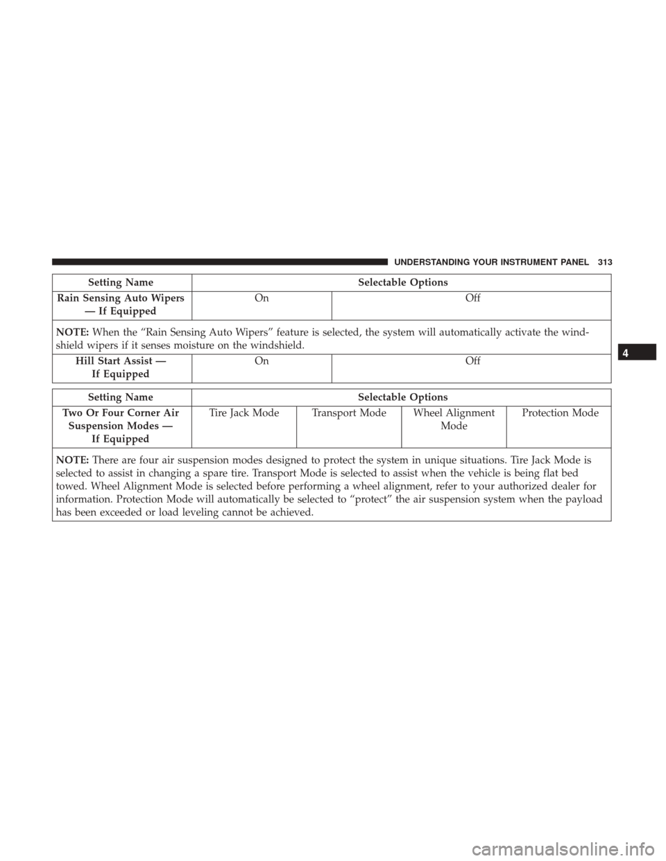 Ram 1500 2017 Owners Manual Setting NameSelectable Options
Rain Sensing Auto Wipers — If Equipped On
Off
NOTE: When the “Rain Sensing Auto Wipers” feature is selected, the system will automatically activate the wind-
shiel Ram 1500 2017 Owners Manual Setting NameSelectable Options
Rain Sensing Auto Wipers — If Equipped On
Off
NOTE: When the “Rain Sensing Auto Wipers” feature is selected, the system will automatically activate the wind-
shiel
