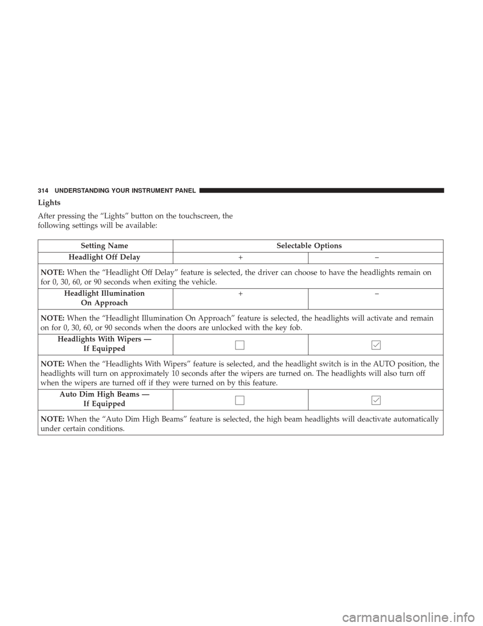 Ram 1500 2017 Repair Manual Lights
After pressing the “Lights” button on the touchscreen, the
following settings will be available:
Setting NameSelectable Options
Headlight Off Delay +–
NOTE: When the “Headlight Off Dela Ram 1500 2017 Repair Manual Lights
After pressing the “Lights” button on the touchscreen, the
following settings will be available:
Setting NameSelectable Options
Headlight Off Delay +–
NOTE: When the “Headlight Off Dela