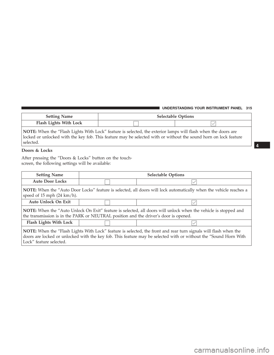 Ram 1500 2017 Repair Manual Setting NameSelectable Options
Flash Lights With Lock
NOTE: When the “Flash Lights With Lock” feature is selected, the exterior lamps will flash when the doors are
locked or unlocked with the key Ram 1500 2017 Repair Manual Setting NameSelectable Options
Flash Lights With Lock
NOTE: When the “Flash Lights With Lock” feature is selected, the exterior lamps will flash when the doors are
locked or unlocked with the key