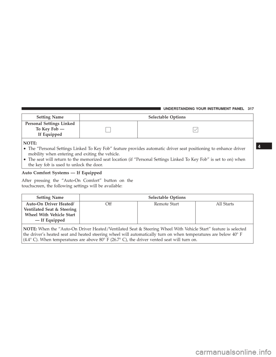 Ram 1500 2017 Repair Manual Setting NameSelectable Options
Personal Settings Linked To Key Fob —If Equipped
NOTE:
•The “Personal Settings Linked To Key Fob” feature provides automatic driver seat positioning to enhance d Ram 1500 2017 Repair Manual Setting NameSelectable Options
Personal Settings Linked To Key Fob —If Equipped
NOTE:
•The “Personal Settings Linked To Key Fob” feature provides automatic driver seat positioning to enhance d