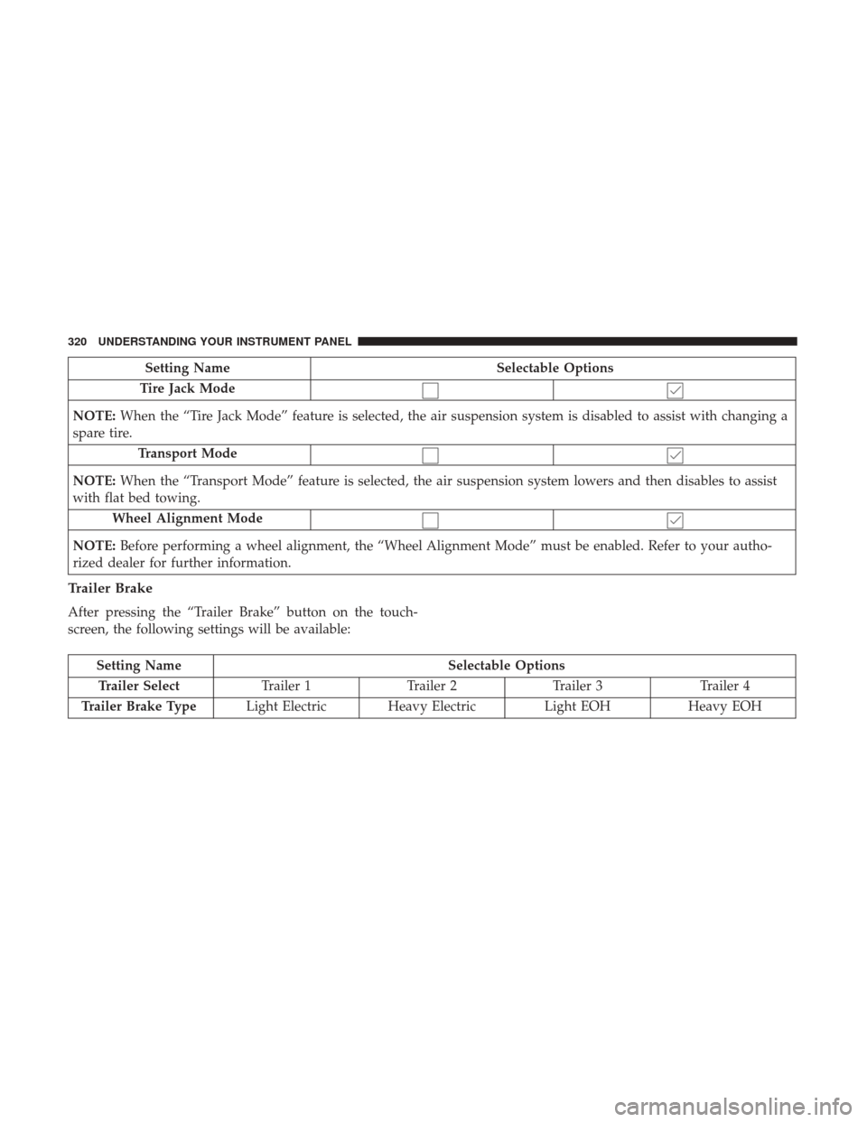 Ram 1500 2017 Owners Manual Setting NameSelectable Options
Tire Jack Mode
NOTE: When the “Tire Jack Mode” feature is selected, the air suspension system is disabled to assist with changing a
spare tire.
Transport Mode
NOTE: Ram 1500 2017 Owners Manual Setting NameSelectable Options
Tire Jack Mode
NOTE: When the “Tire Jack Mode” feature is selected, the air suspension system is disabled to assist with changing a
spare tire.
Transport Mode
NOTE: