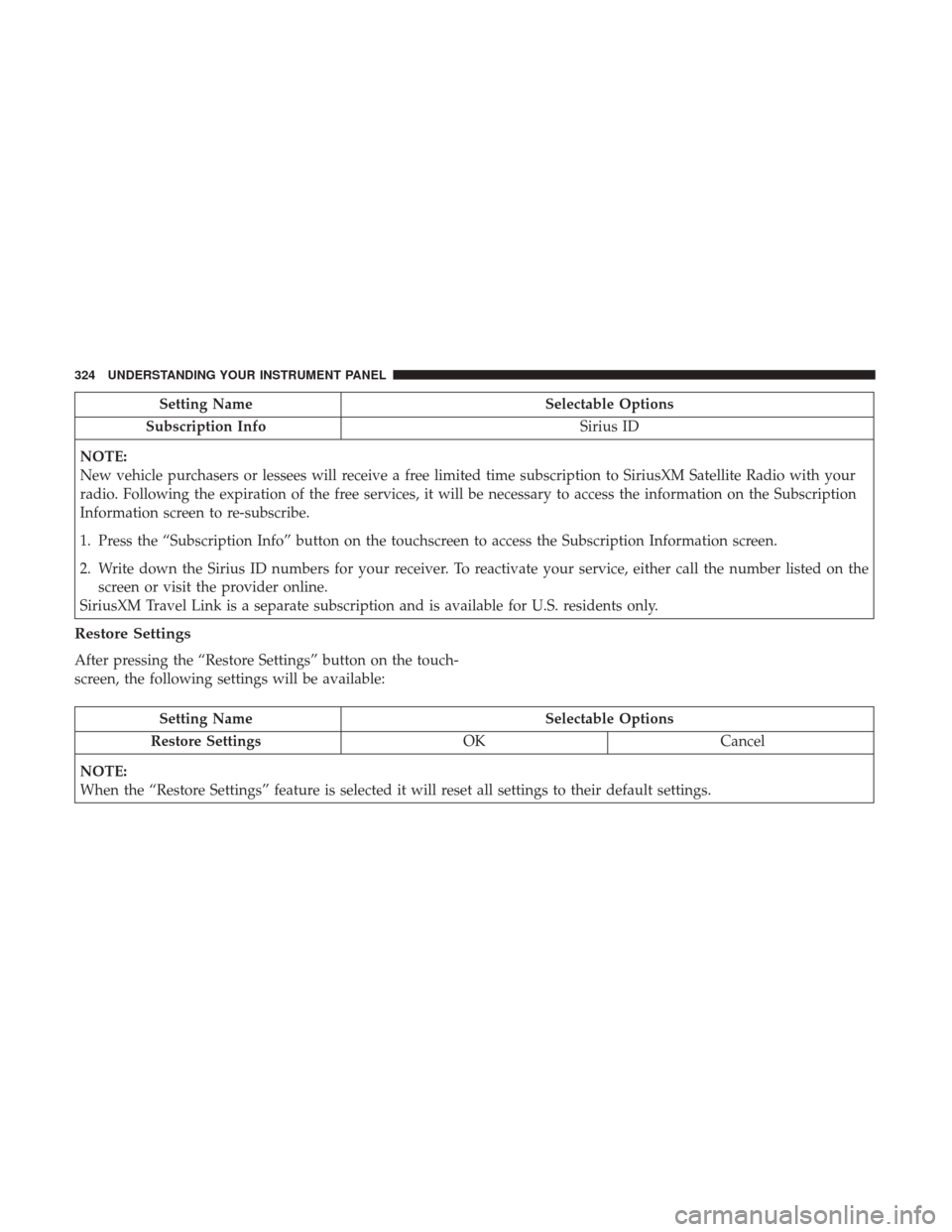 Ram 1500 2017 Owners Manual Setting NameSelectable Options
Subscription Info Sirius ID
NOTE:
New vehicle purchasers or lessees will receive a free limited time subscription to SiriusXM Satellite Radio with your
radio. Following Ram 1500 2017 Owners Manual Setting NameSelectable Options
Subscription Info Sirius ID
NOTE:
New vehicle purchasers or lessees will receive a free limited time subscription to SiriusXM Satellite Radio with your
radio. Following