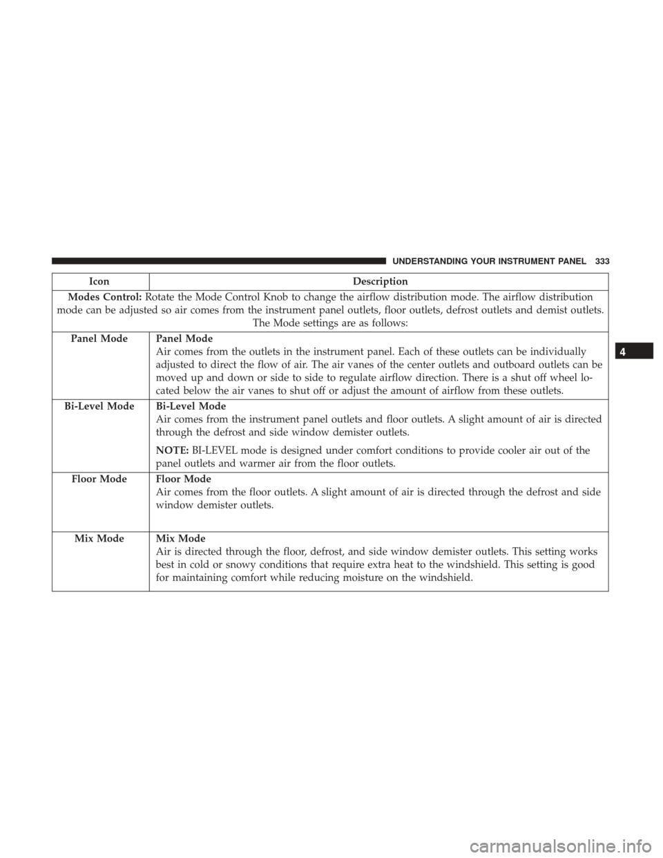 Ram 1500 2017 Owners Manual IconDescription
Modes Control: Rotate the Mode Control Knob to change the airflow distribution mode. The airflow distribution
mode can be adjusted so air comes from the instrument panel outlets, floor Ram 1500 2017 Owners Manual IconDescription
Modes Control: Rotate the Mode Control Knob to change the airflow distribution mode. The airflow distribution
mode can be adjusted so air comes from the instrument panel outlets, floor