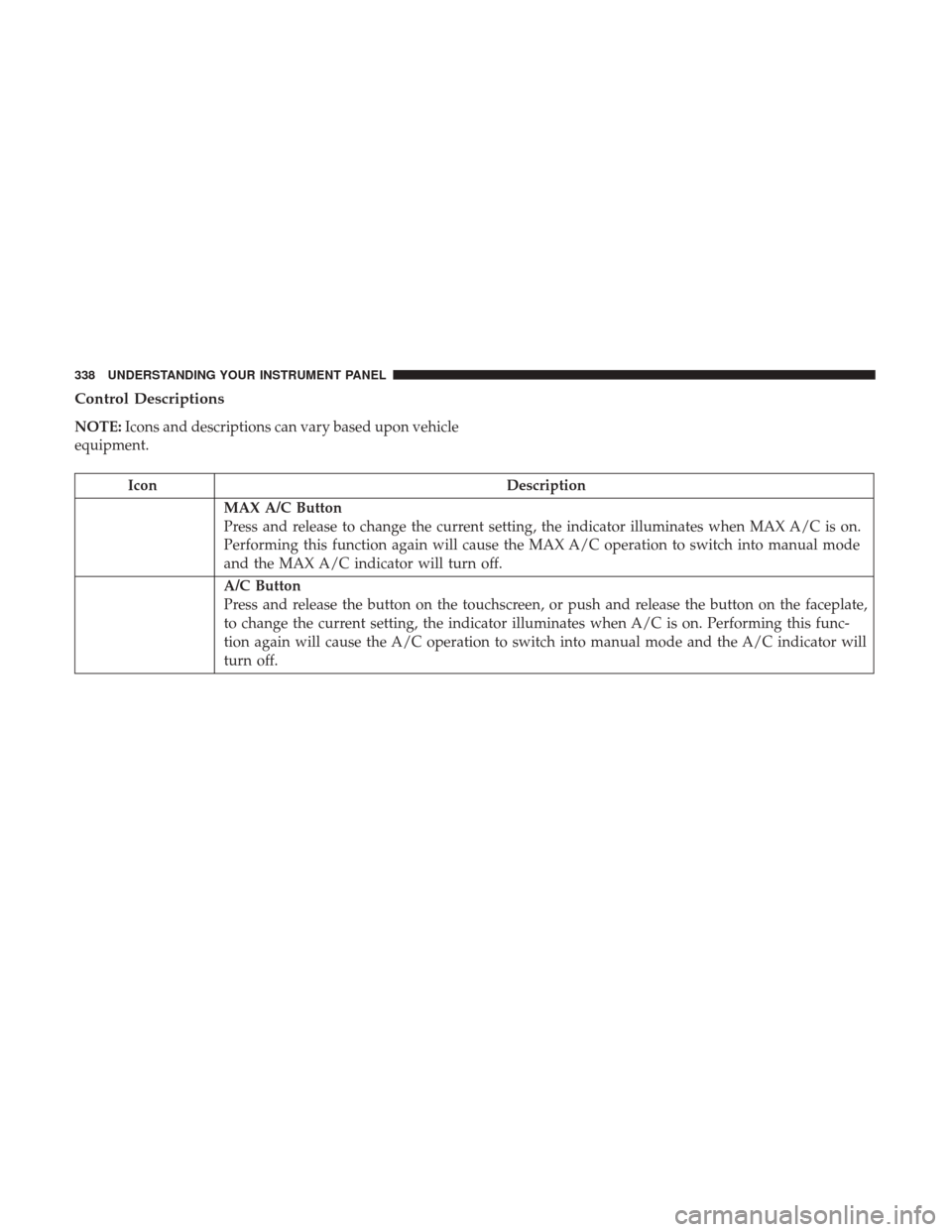 Ram 1500 2017 Owners Manual Control Descriptions
NOTE:Icons and descriptions can vary based upon vehicle
equipment.
Icon Description
MAX A/C Button
Press and release to change the current setting, the indicator illuminates when Ram 1500 2017 Owners Manual Control Descriptions
NOTE:Icons and descriptions can vary based upon vehicle
equipment.
Icon Description
MAX A/C Button
Press and release to change the current setting, the indicator illuminates when