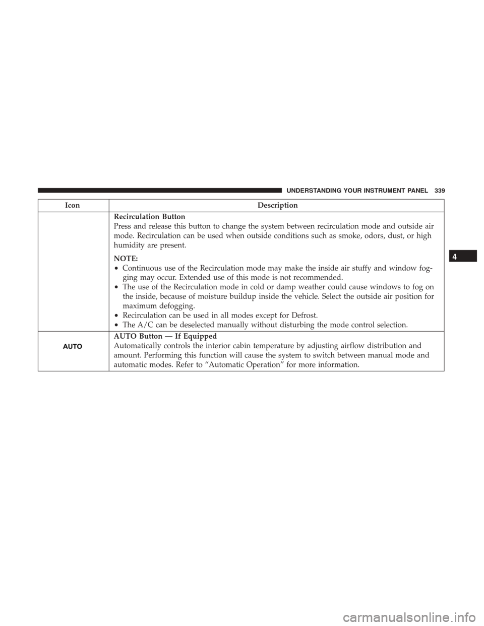 Ram 1500 2017 Owners Manual IconDescription
Recirculation Button
Press and release this button to change the system between recirculation mode and outside air
mode. Recirculation can be used when outside conditions such as smoke Ram 1500 2017 Owners Manual IconDescription
Recirculation Button
Press and release this button to change the system between recirculation mode and outside air
mode. Recirculation can be used when outside conditions such as smoke