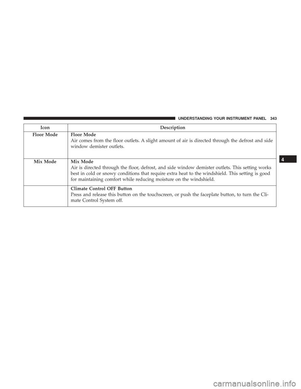 Ram 1500 2017 Owners Manual IconDescription
Floor Mode
Floor Mode
Air comes from the floor outlets. A slight amount of air is directed through the defrost and side
window demister outlets.
Mix Mode
Mix Mode
Air is directed throu Ram 1500 2017 Owners Manual IconDescription
Floor Mode
Floor Mode
Air comes from the floor outlets. A slight amount of air is directed through the defrost and side
window demister outlets.
Mix Mode
Mix Mode
Air is directed throu