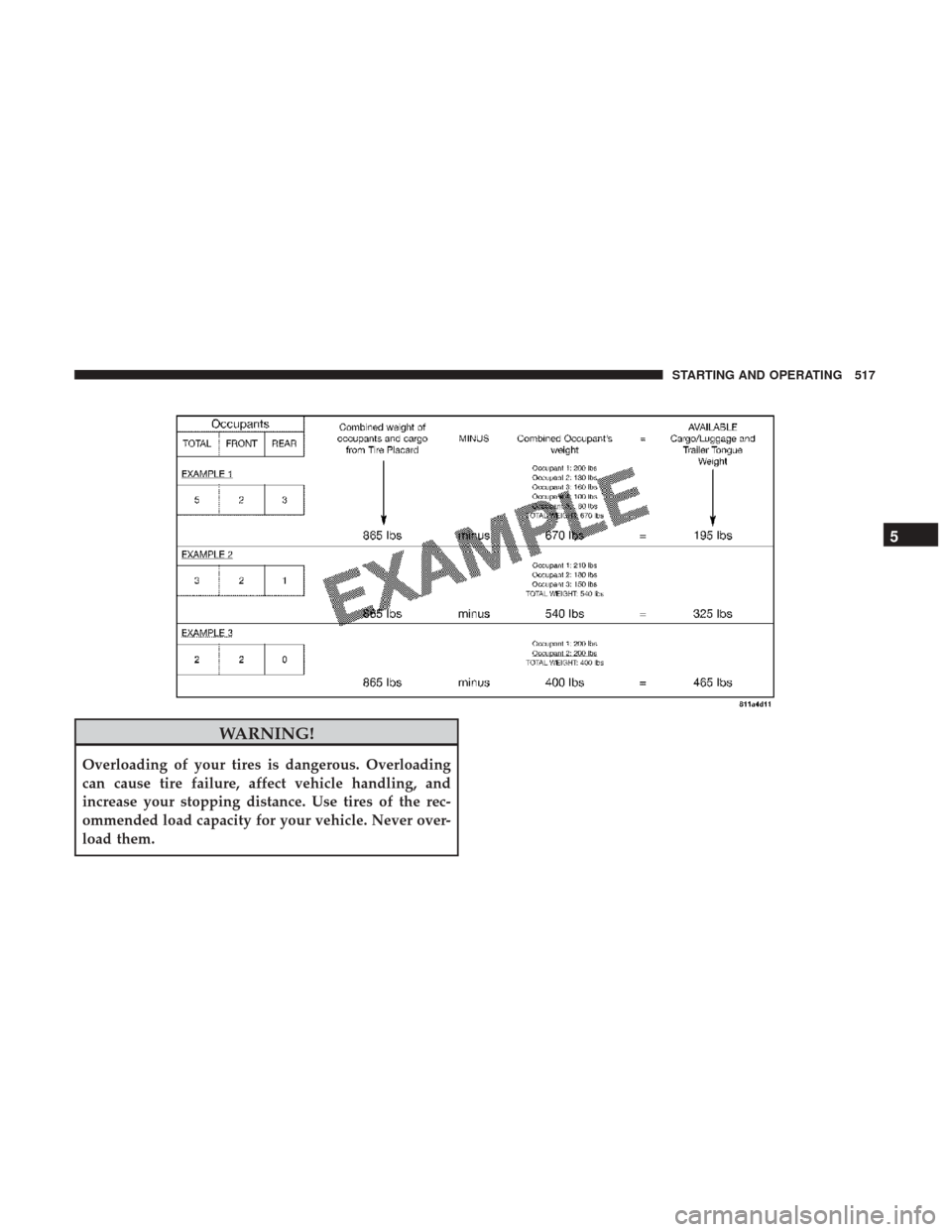 Ram 1500 2017  Owners Manual WARNING!
Overloading of your tires is dangerous. Overloading
can cause tire failure, affect vehicle handling, and
increase your stopping distance. Use tires of the rec-
ommended load capacity for your