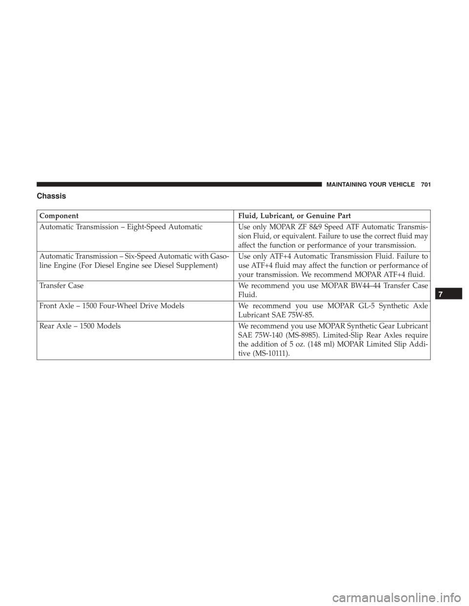 Ram 1500 2017  Owners Manual Chassis
ComponentFluid, Lubricant, or Genuine Part
Automatic Transmission – Eight-Speed Automatic
Use only MOPAR ZF 8&9 Speed ATF Automatic Transmis-
sion Fluid, or equivalent. Failure to use the co
