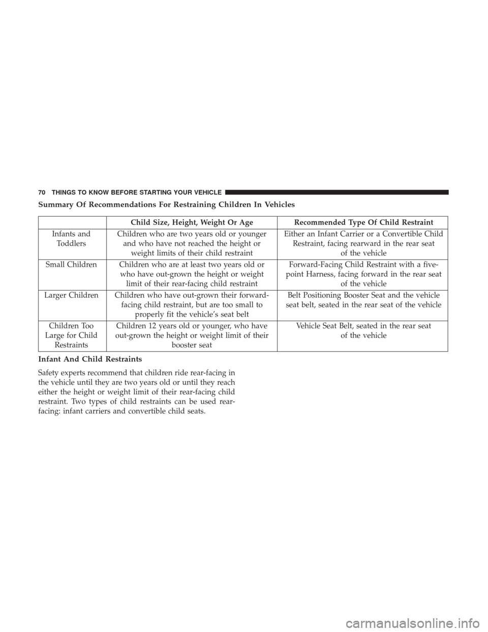 Ram 1500 2017  Owners Manual Summary Of Recommendations For Restraining Children In Vehicles
Child Size, Height, Weight Or AgeRecommended Type Of Child Restraint
Infants and Toddlers Children who are two years old or younger
and 