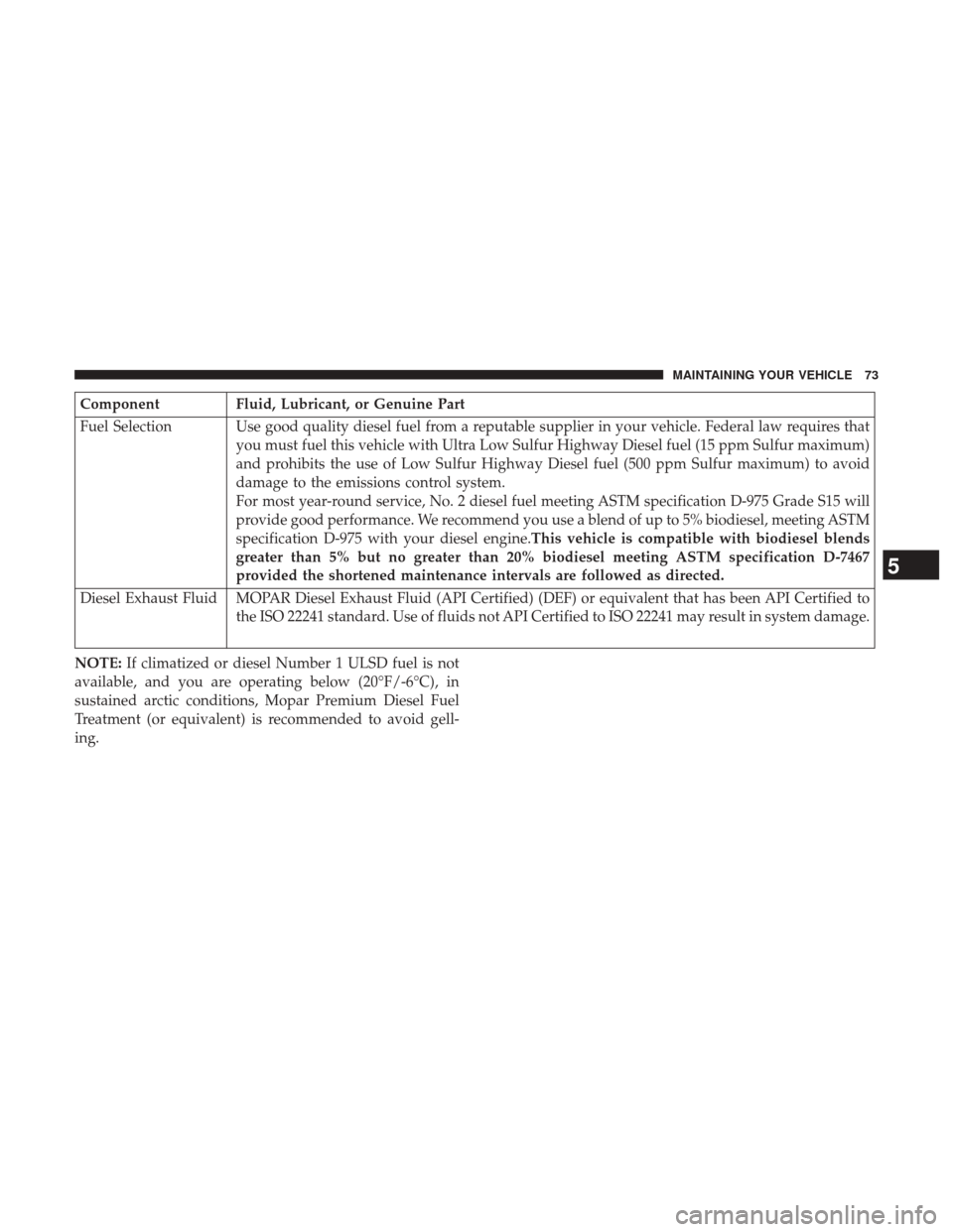 Ram 1500 2017  Diesel Supplement ComponentFluid, Lubricant, or Genuine Part
Fuel Selection Use good quality diesel fuel from a reputable supplier in your vehicle. Federal law requires that you must fuel this vehicle with Ultra Low Su