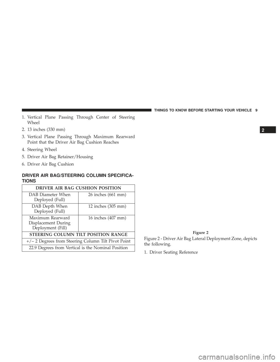 Ram 1500 2017 Owners manual (Special services) 1. Vertical Plane Passing Through Center of SteeringWheel
2. 13 inches (330 mm)
3. Vertical Plane Passing Through Maximum Rearward Point that the Driver Air Bag Cushion Reaches
4. Steering Wheel
5. Dr Ram 1500 2017 Owners manual (Special services) 1. Vertical Plane Passing Through Center of SteeringWheel
2. 13 inches (330 mm)
3. Vertical Plane Passing Through Maximum Rearward Point that the Driver Air Bag Cushion Reaches
4. Steering Wheel
5. Dr