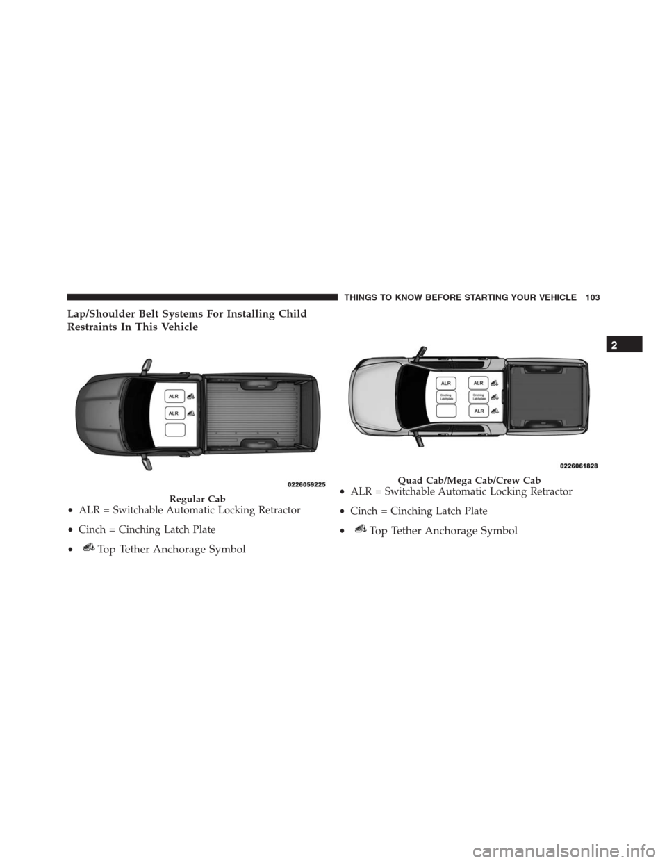 Ram 1500 2016 Owners Manual Lap/Shoulder Belt Systems For Installing Child
Restraints In This Vehicle
Regular Cab
•ALR = Switchable Automatic Locking Retractor
•Cinch = Cinching Latch Plate
•
Top Tether Anchorage Symbol
Qu Ram 1500 2016 Owners Manual Lap/Shoulder Belt Systems For Installing Child
Restraints In This Vehicle
Regular Cab
•ALR = Switchable Automatic Locking Retractor
•Cinch = Cinching Latch Plate
•
Top Tether Anchorage Symbol
Qu