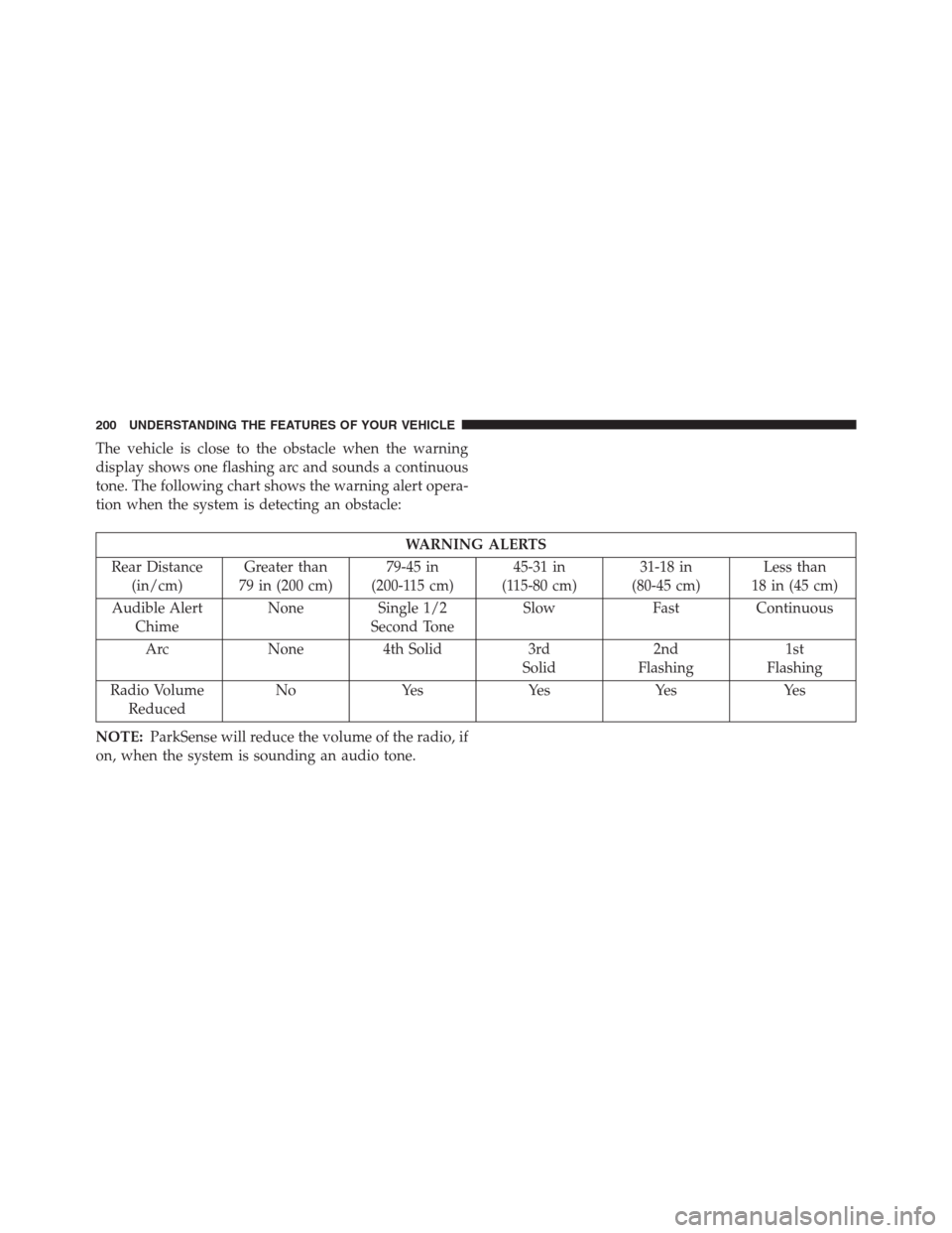 Ram 1500 2016  Owners Manual The vehicle is close to the obstacle when the warning
display shows one flashing arc and sounds a continuous
tone. The following chart shows the warning alert opera-
tion when the system is detecting 