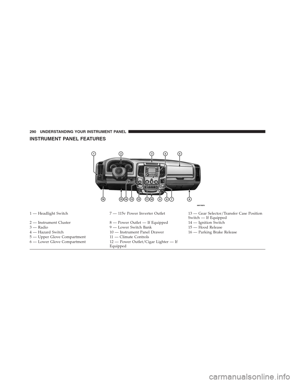 Ram 1500 2016  Owners Manual INSTRUMENT PANEL FEATURES
1 — Headlight Switch 7 — 115v Power Inverter Outlet 13 — Gear Selector/Transfer Case Position
Switch — If Equipped
2 — Instrument Cluster 8 — Power Outlet — If 