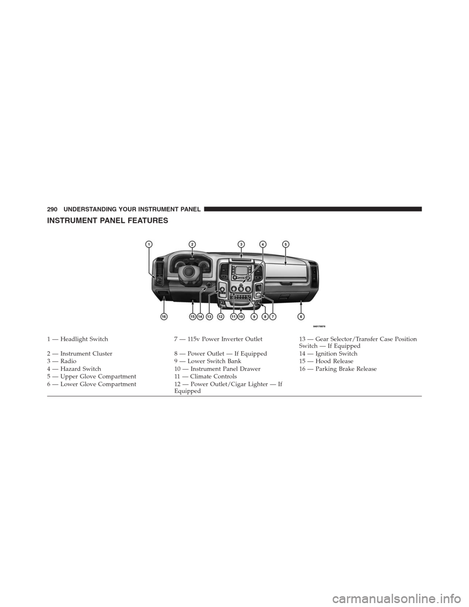 Ram 1500 2016 User Guide INSTRUMENT PANEL FEATURES
1 — Headlight Switch 7 — 115v Power Inverter Outlet 13 — Gear Selector/Transfer Case Position
Switch — If Equipped
2 — Instrument Cluster 8 — Power Outlet — If 