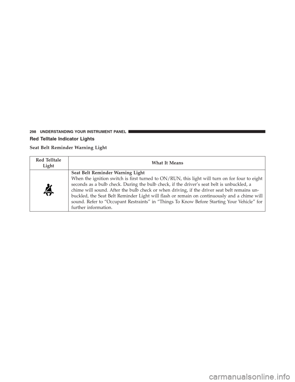 Ram 1500 2016 Owners Guide Red Telltale Indicator Lights
Seat Belt Reminder Warning Light
Red Telltale
LightWhat It Means
Seat Belt Reminder Warning Light
When the ignition switch is first turned to ON/RUN, this light will turn