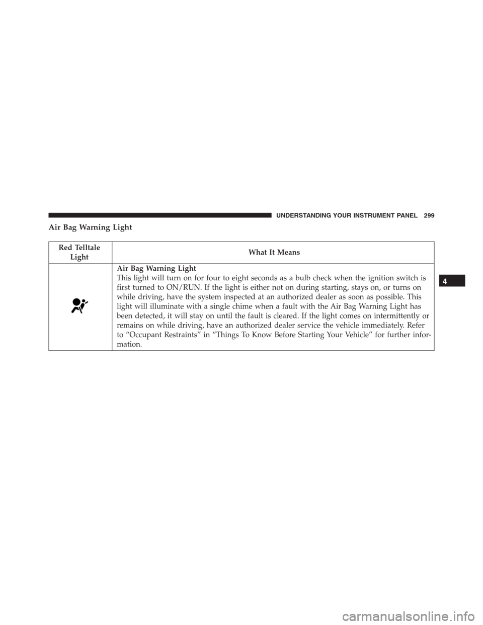 Ram 1500 2016 Owners Guide Air Bag Warning Light
Red Telltale
LightWhat It Means
Air Bag Warning Light
This light will turn on for four to eight seconds as a bulb check when the ignition switch is
first turned to ON/RUN. If the