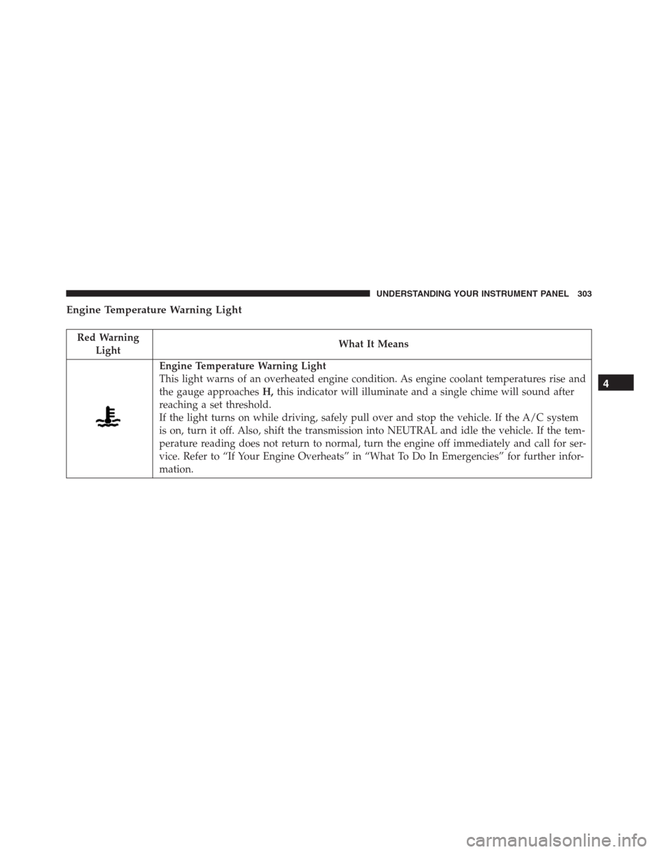 Ram 1500 2016  Owners Manual Engine Temperature Warning Light
Red Warning
LightWhat It Means
Engine Temperature Warning Light
This light warns of an overheated engine condition. As engine coolant temperatures rise and
the gauge a