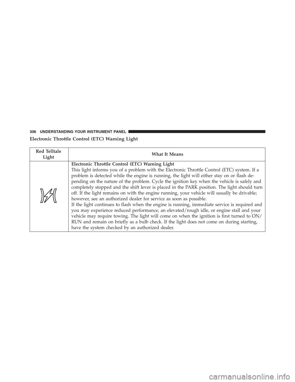 Ram 1500 2016 Service Manual Electronic Throttle Control (ETC) Warning Light
Red Telltale
LightWhat It Means
Electronic Throttle Control (ETC) Warning Light
This light informs you of a problem with the Electronic Throttle Control