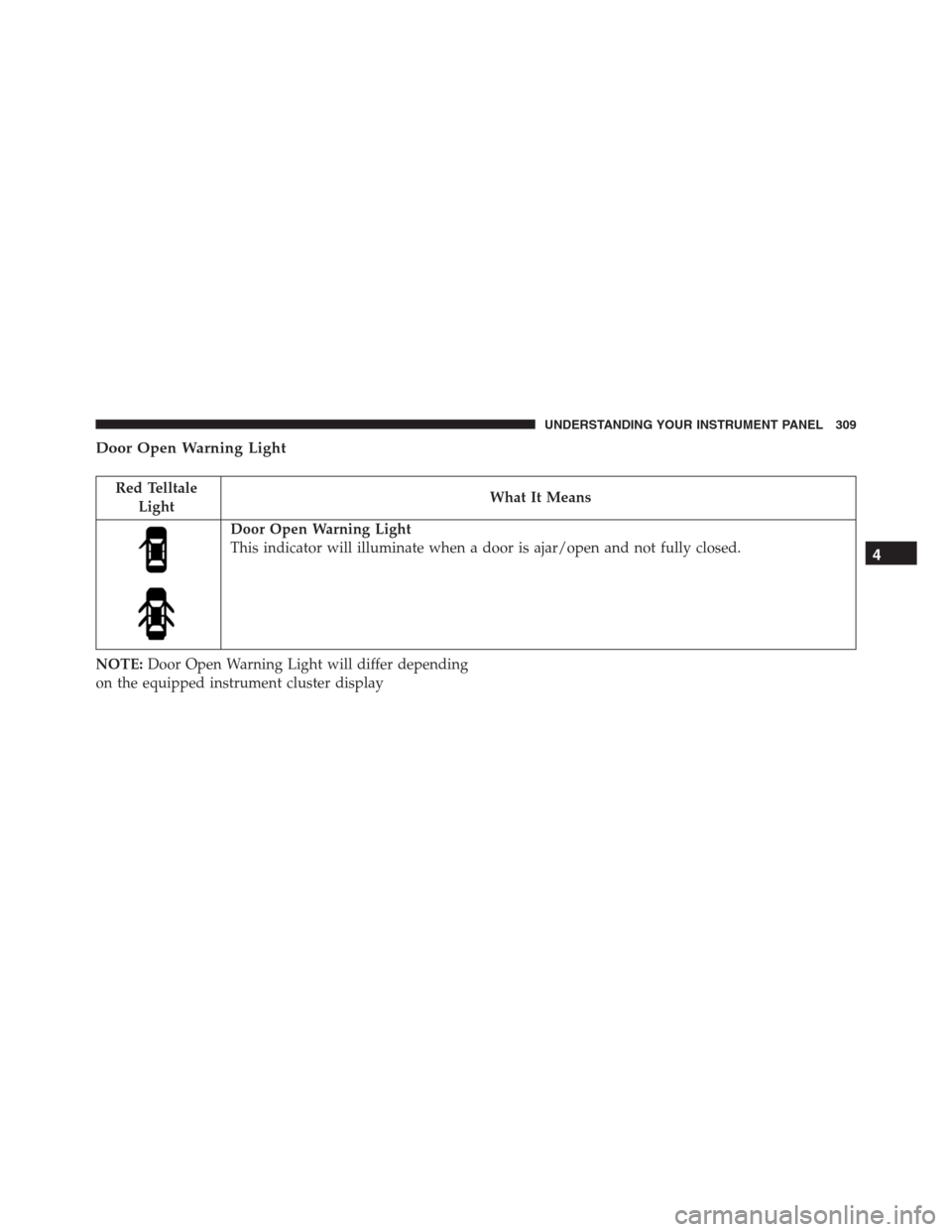 Ram 1500 2016 Workshop Manual Door Open Warning Light
Red Telltale
LightWhat It Means
Door Open Warning Light
This indicator will illuminate when a door is ajar/open and not fully closed.
NOTE:Door Open Warning Light will differ d Ram 1500 2016 Workshop Manual Door Open Warning Light
Red Telltale
LightWhat It Means
Door Open Warning Light
This indicator will illuminate when a door is ajar/open and not fully closed.
NOTE:Door Open Warning Light will differ d