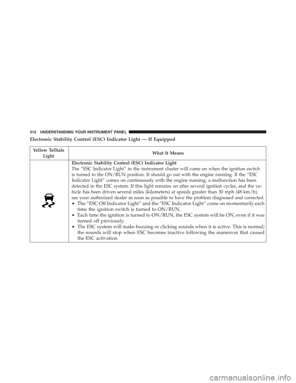 Ram 1500 2016 Owners Guide Electronic Stability Control (ESC) Indicator Light — If Equipped
Yellow Telltale
LightWhat It Means
Electronic Stability Control (ESC) Indicator Light
The “ESC Indicator Light” in the instrument