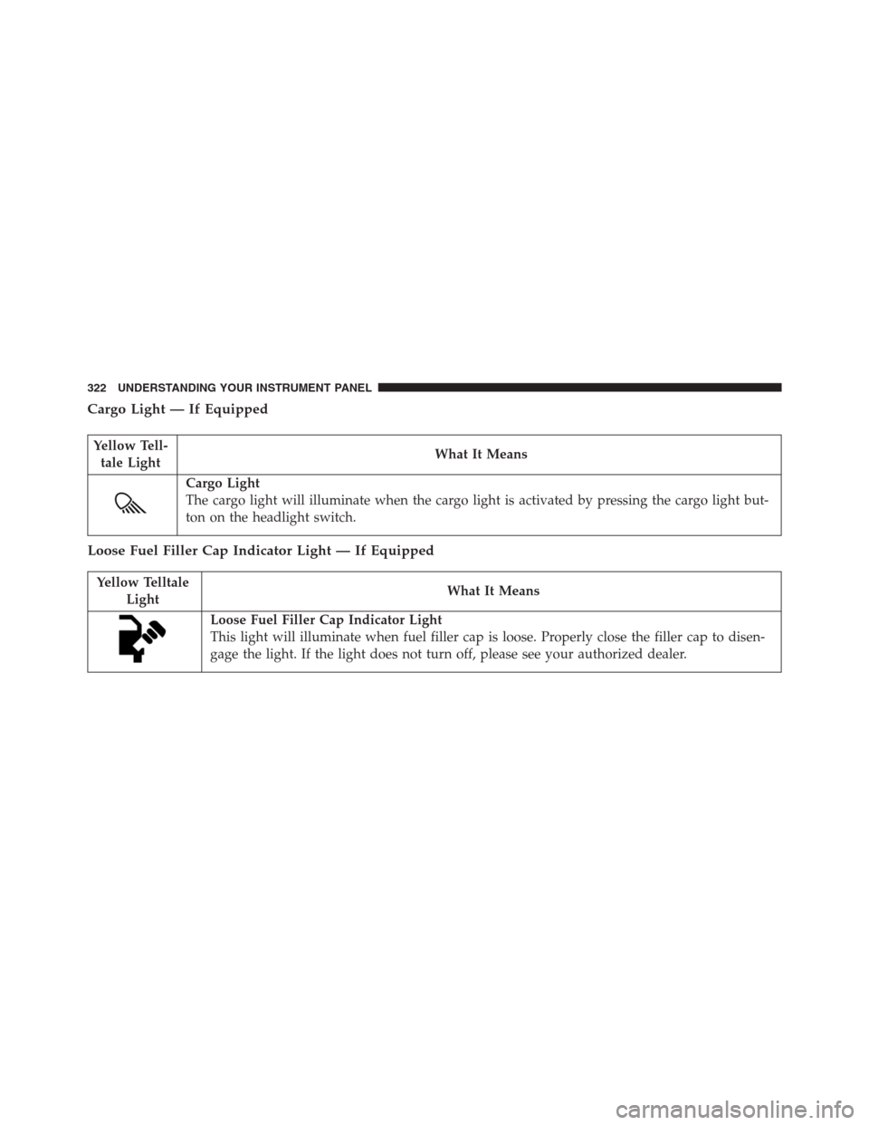 Ram 1500 2016  Owners Manual Cargo Light — If Equipped
Yellow Tell-
tale LightWhat It Means
Cargo Light
The cargo light will illuminate when the cargo light is activated by pressing the cargo light but-
ton on the headlight swi