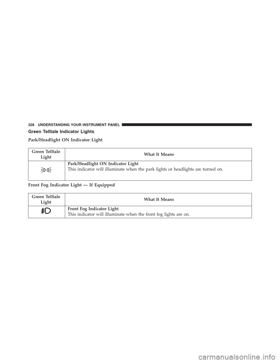 Ram 1500 2016  Owners Manual Green Telltale Indicator Lights
Park/Headlight ON Indicator Light
Green Telltale
LightWhat It Means
Park/Headlight ON Indicator Light
This indicator will illuminate when the park lights or headlights 