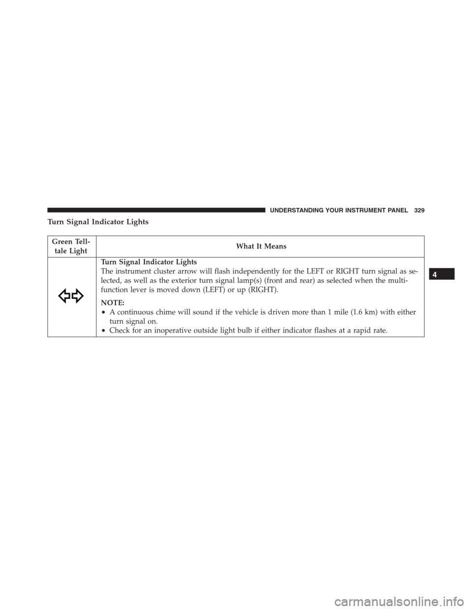 Ram 1500 2016  Owners Manual Turn Signal Indicator Lights
Green Tell-
tale LightWhat It Means
Turn Signal Indicator Lights
The instrument cluster arrow will flash independently for the LEFT or RIGHT turn signal as se-
lected, as 